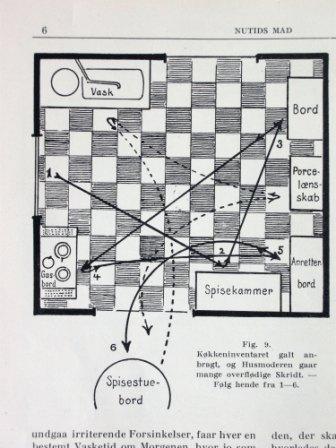 blog3akortlagningkomp1 Kortlæg dit kontor